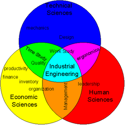 School of Environmental Engineering and Industrial Processes Logo