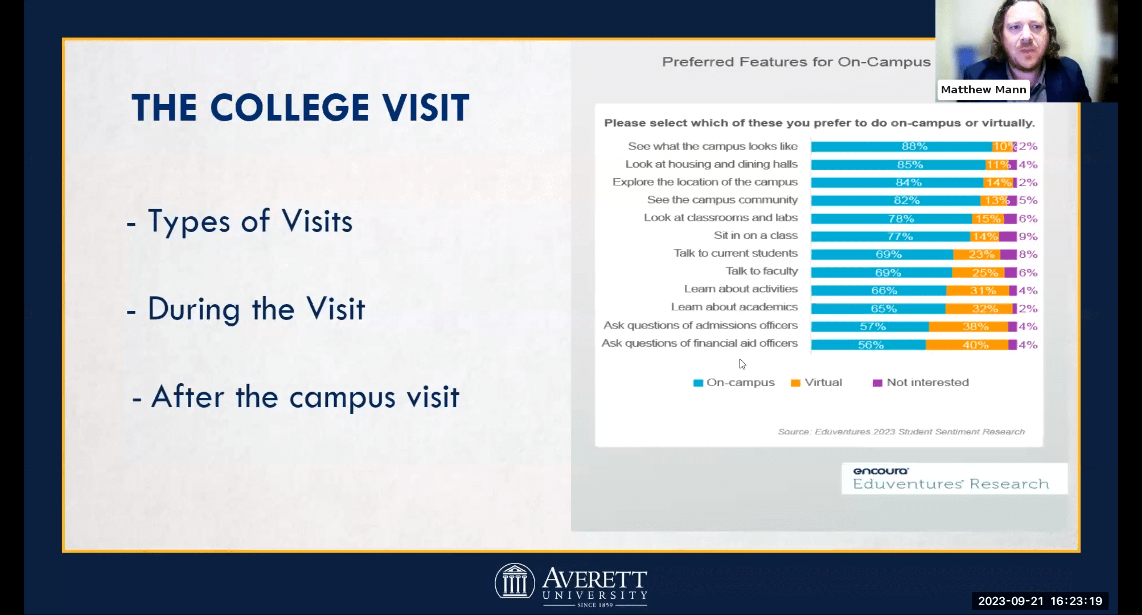 Importance of college visits: students prefer in-person visits to see campus, dorms, student life, a