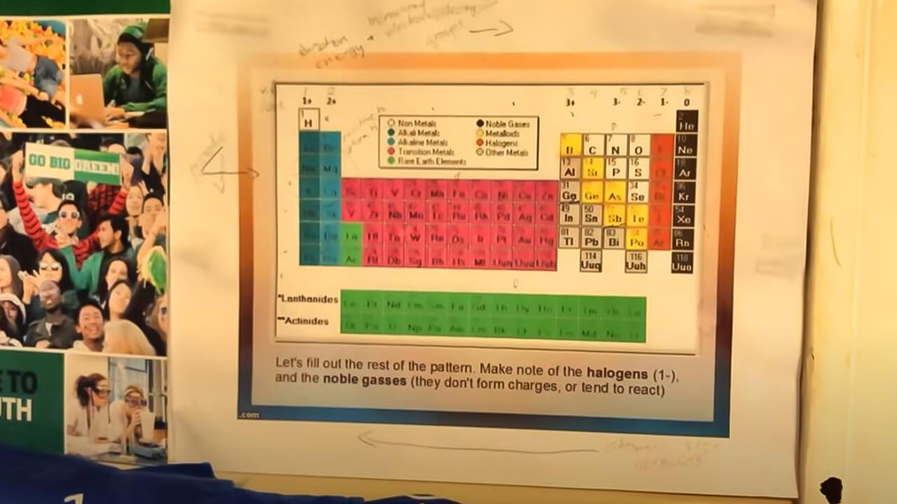 ap chemistry cheat sheet