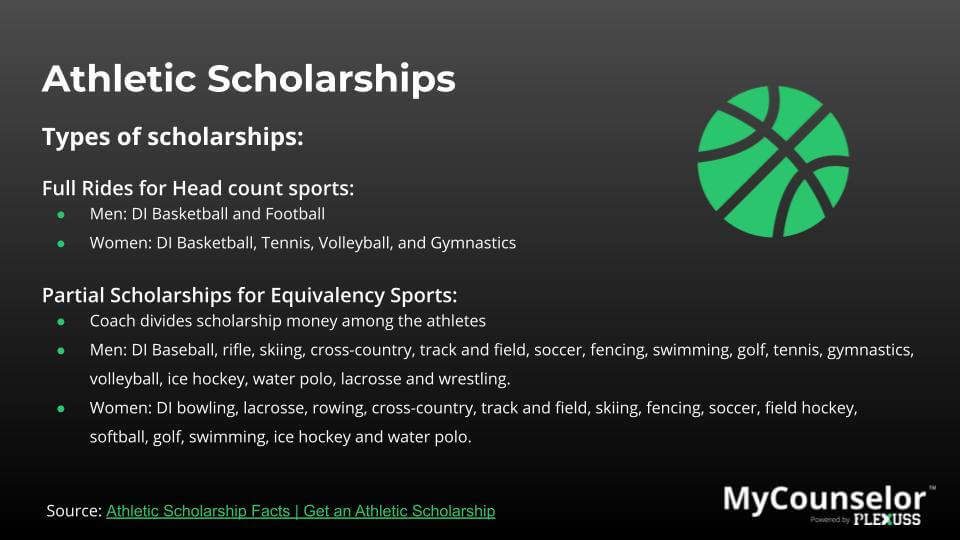 Athletic scholarships NCAA