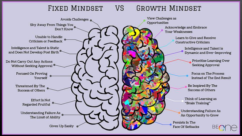 developing a growth mindset