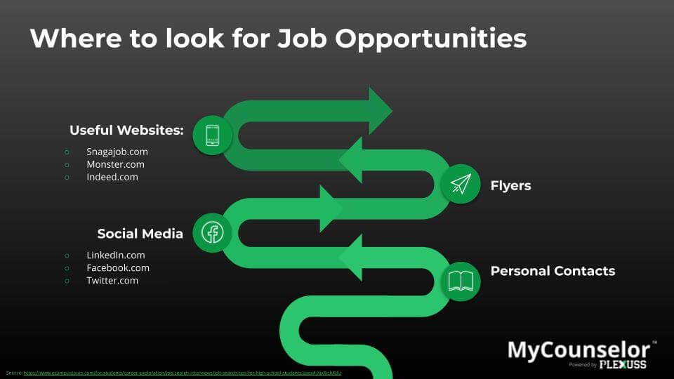 Different ways to find a job