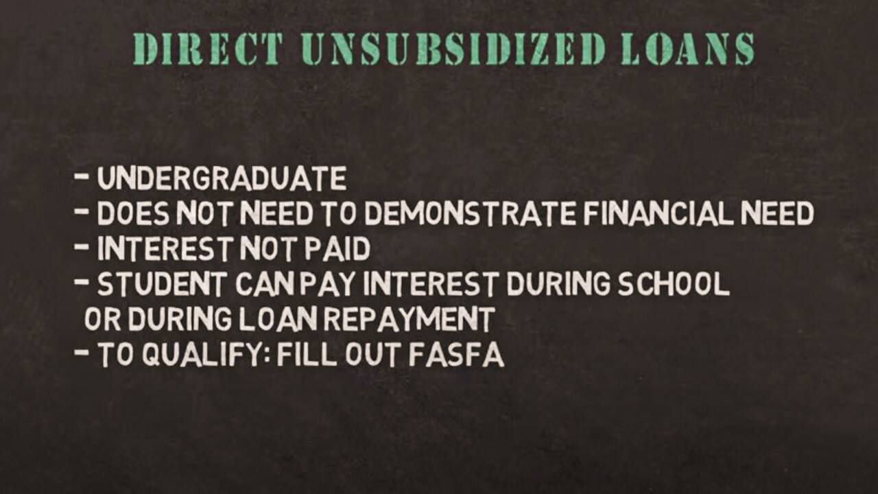direct unsubsidized loan interest rate 2020-21