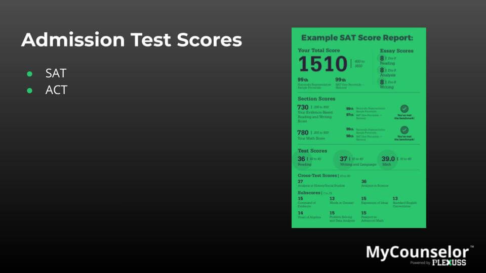 Admission Test Scores