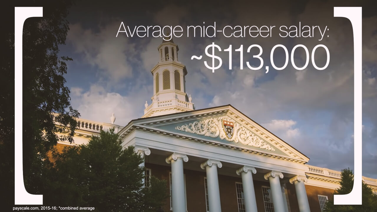 Ivy League Graduate Salary