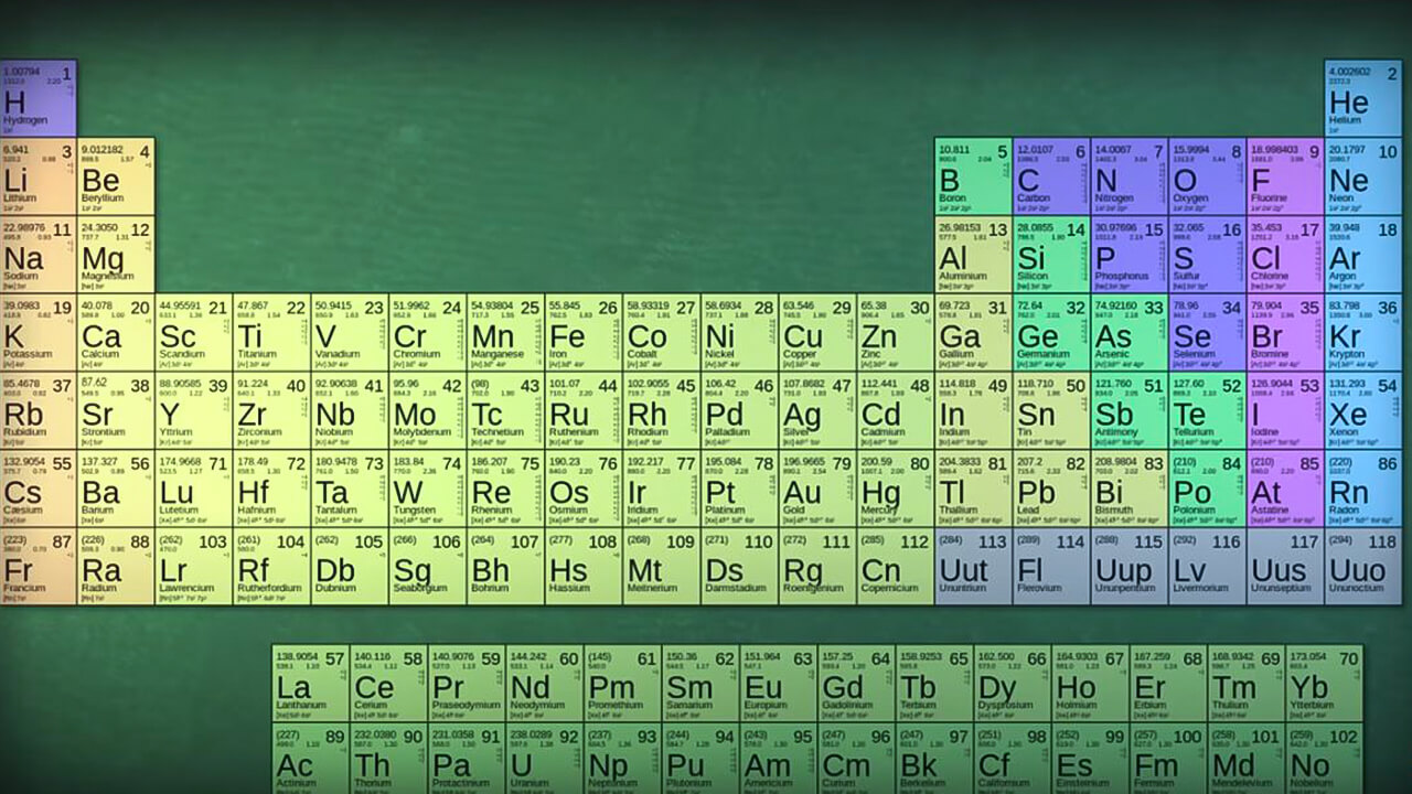 how many groups are in the periodic table