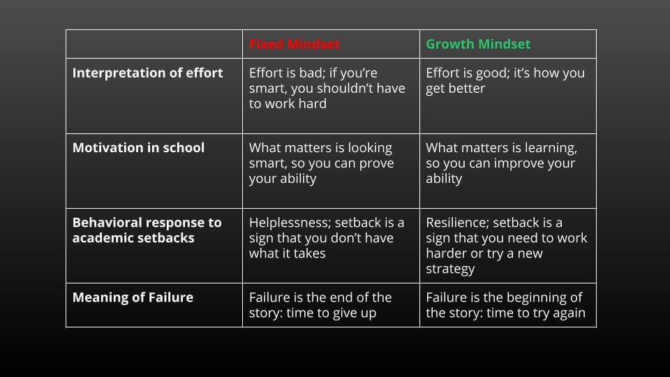 how to develop a growth mindset