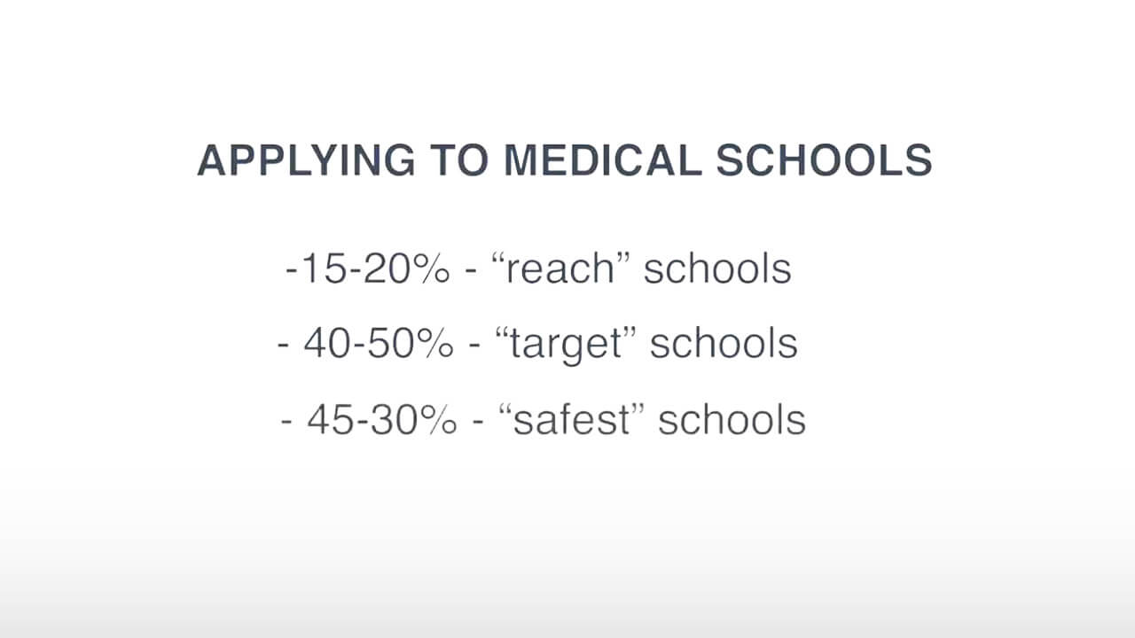 medical school application process