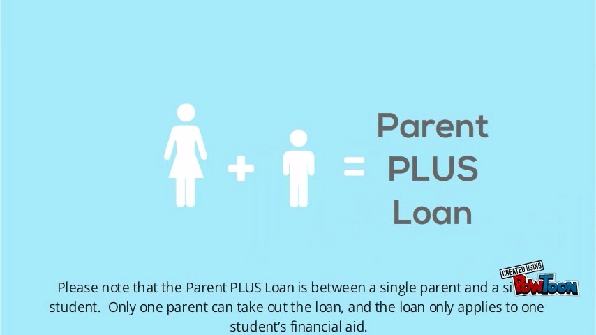 Parent Plus Loan Eligibility