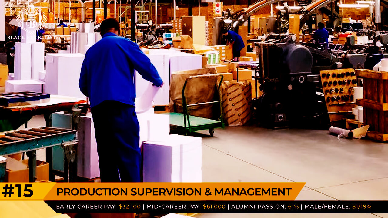 Production Supervision and Management
