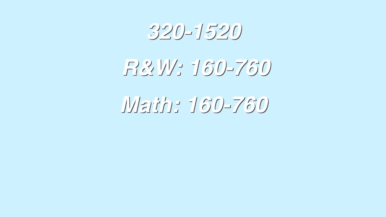 Psat Index Score Calculator