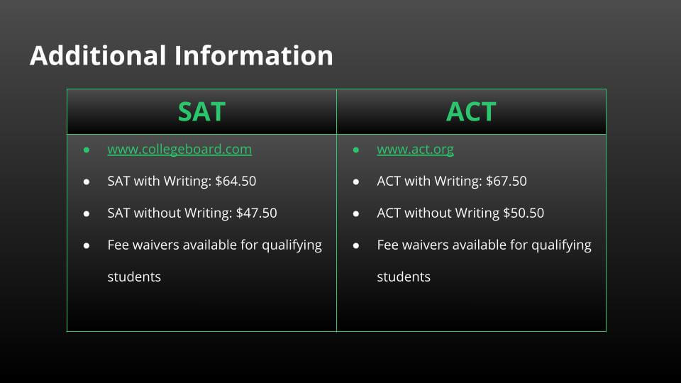 sat and act difference