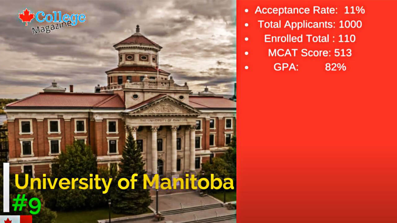 university of manitoba acceptance rate