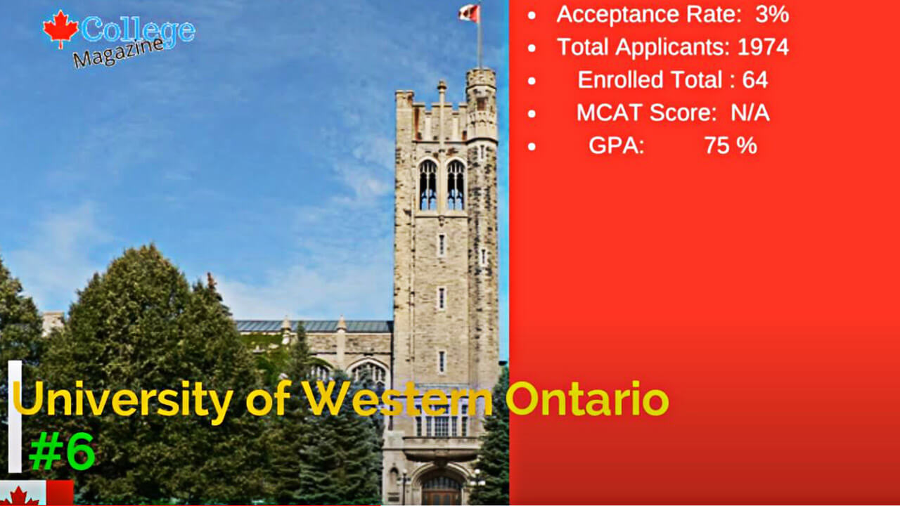 university of western ontario acceptance rate