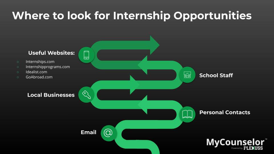 Websites to find internships