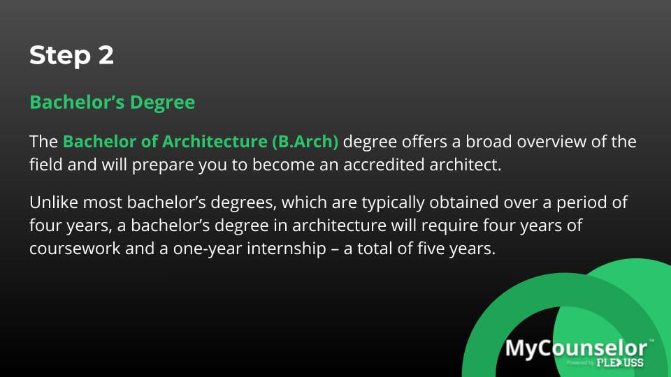 what is required to become an architect